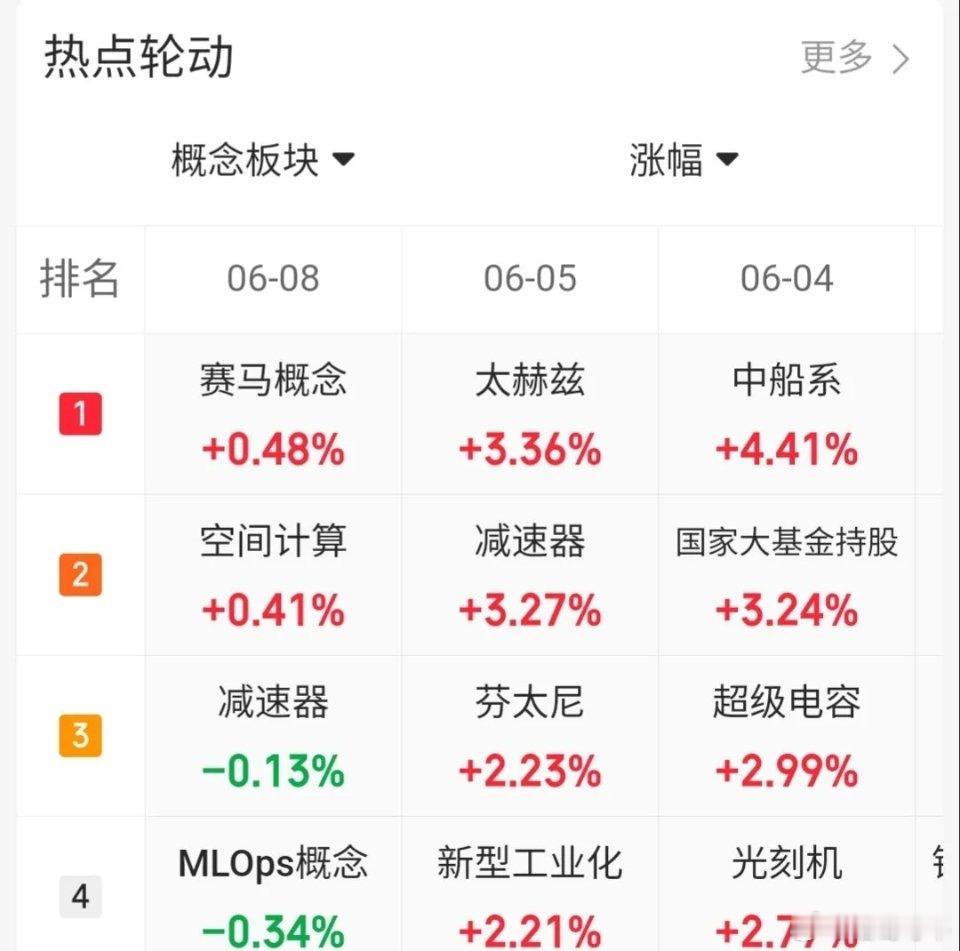 6月8日趋势上涨人气股票点评：1. 中天科技：趋势强劲，质地优良，可继续关注。2