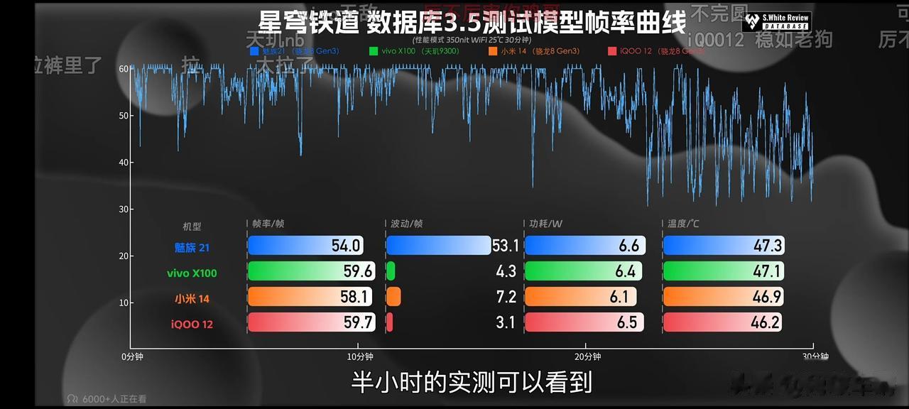 魅族21这游戏调度优化还是一如既往地不如友商啊，看后续更新能不能跟上！