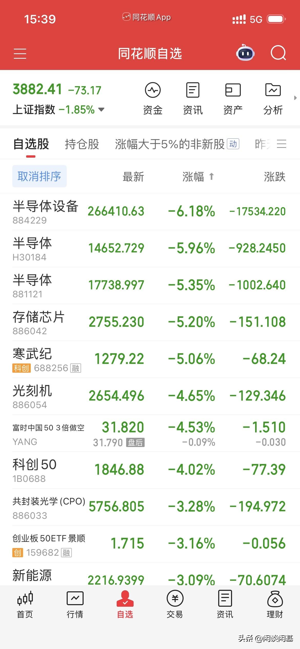 带上呼吸机有用不！ICU里面快扛不住了，长鑫上市时来砸盘吗，连遭半个月的教训，终