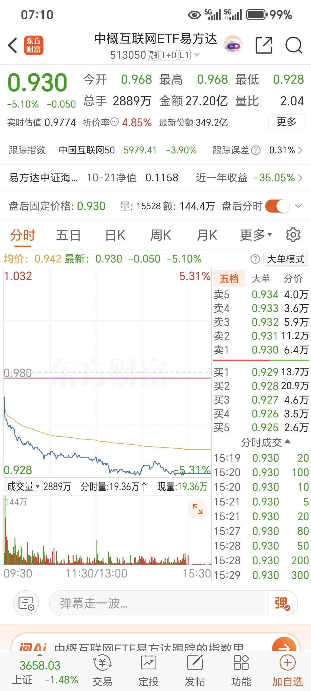 从这走势能看出什么呢，指标失效，还是说折价带来的后果是破位下跌，前面有两次站上2