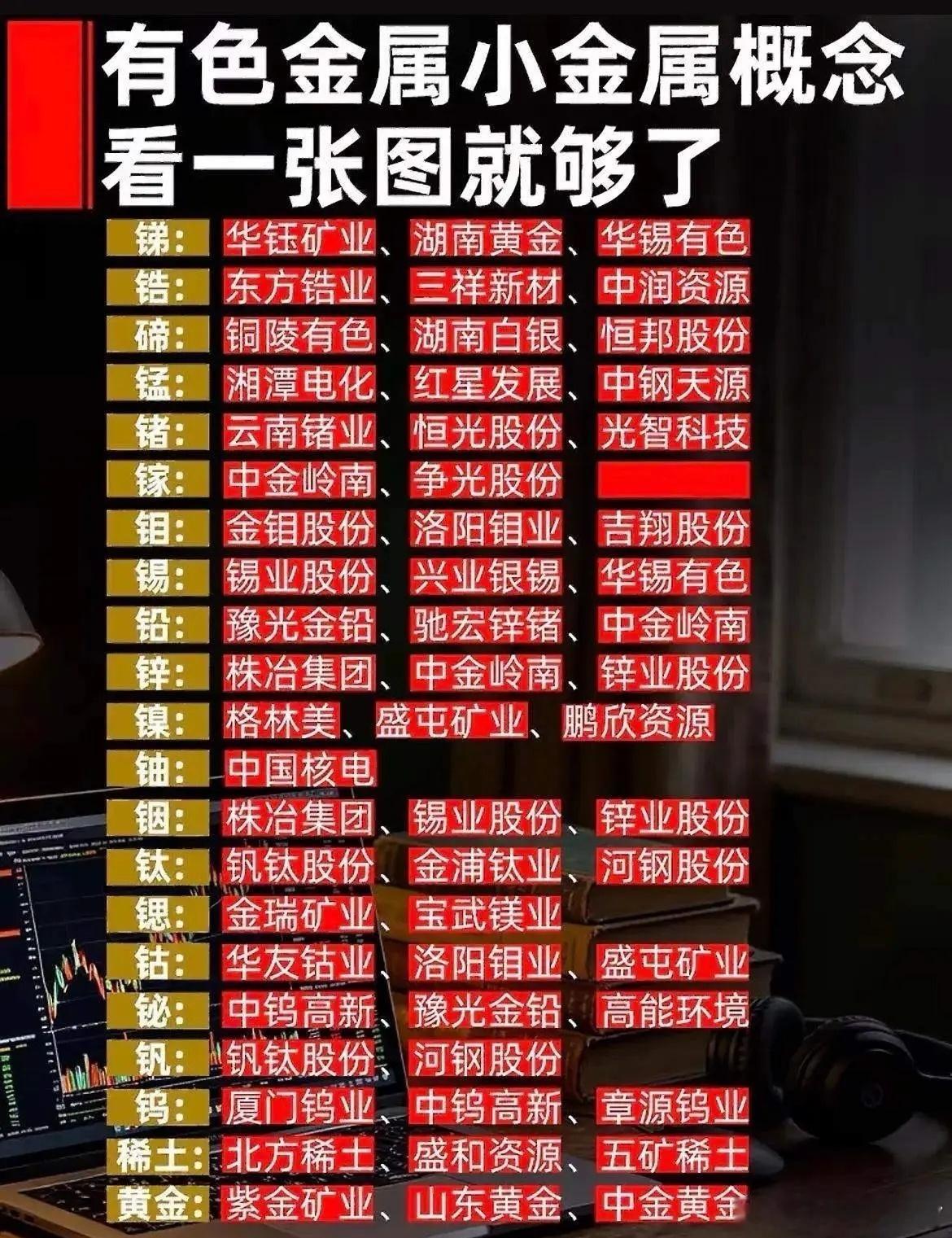 分享图片 