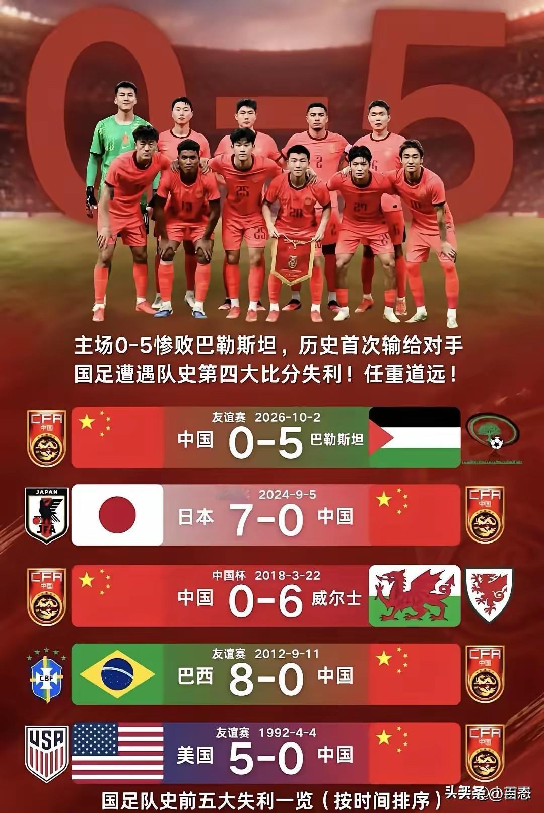 国足友谊赛昨晚0比5巴勒斯坦，估计很多人都没想到，也是第一次输给对手，他们的比赛