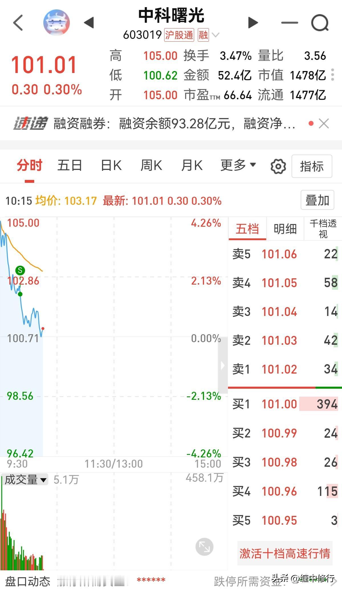 在这个指数新高的节点，还是坚持观点，锁定利润的基础上，保持控仓滚动，一旦交易不顺
