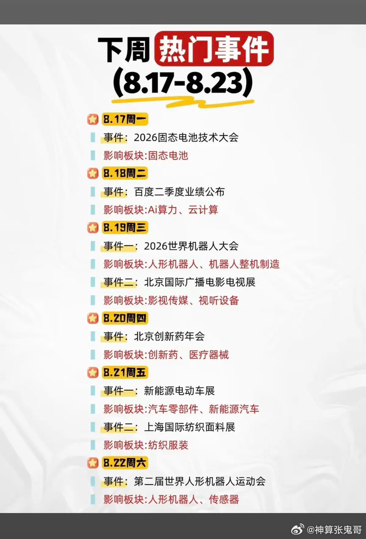 8.17～8.23下周：财经热点事件前瞻！1.固态电池2.云计算、AI算力3.人
