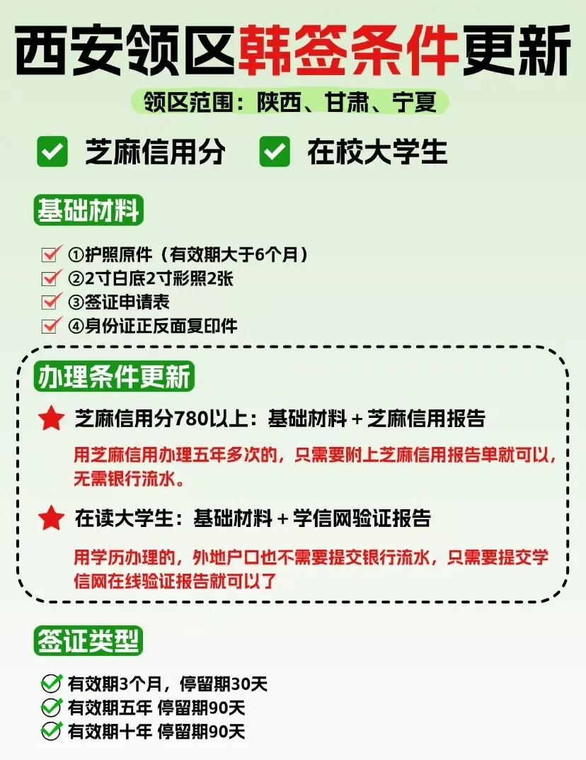 西安领区韩国签证条件更新！