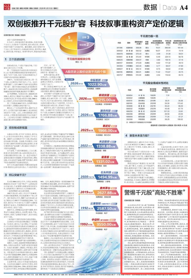 【证券时报：警惕千元股“高处不胜寒” 】证券时报文章指出，从20世纪90年代“老