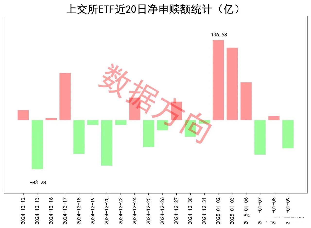 A股窄幅震荡，红利全线调整，大资金这样操作1月9日星期四，A股全天窄幅震荡，小微