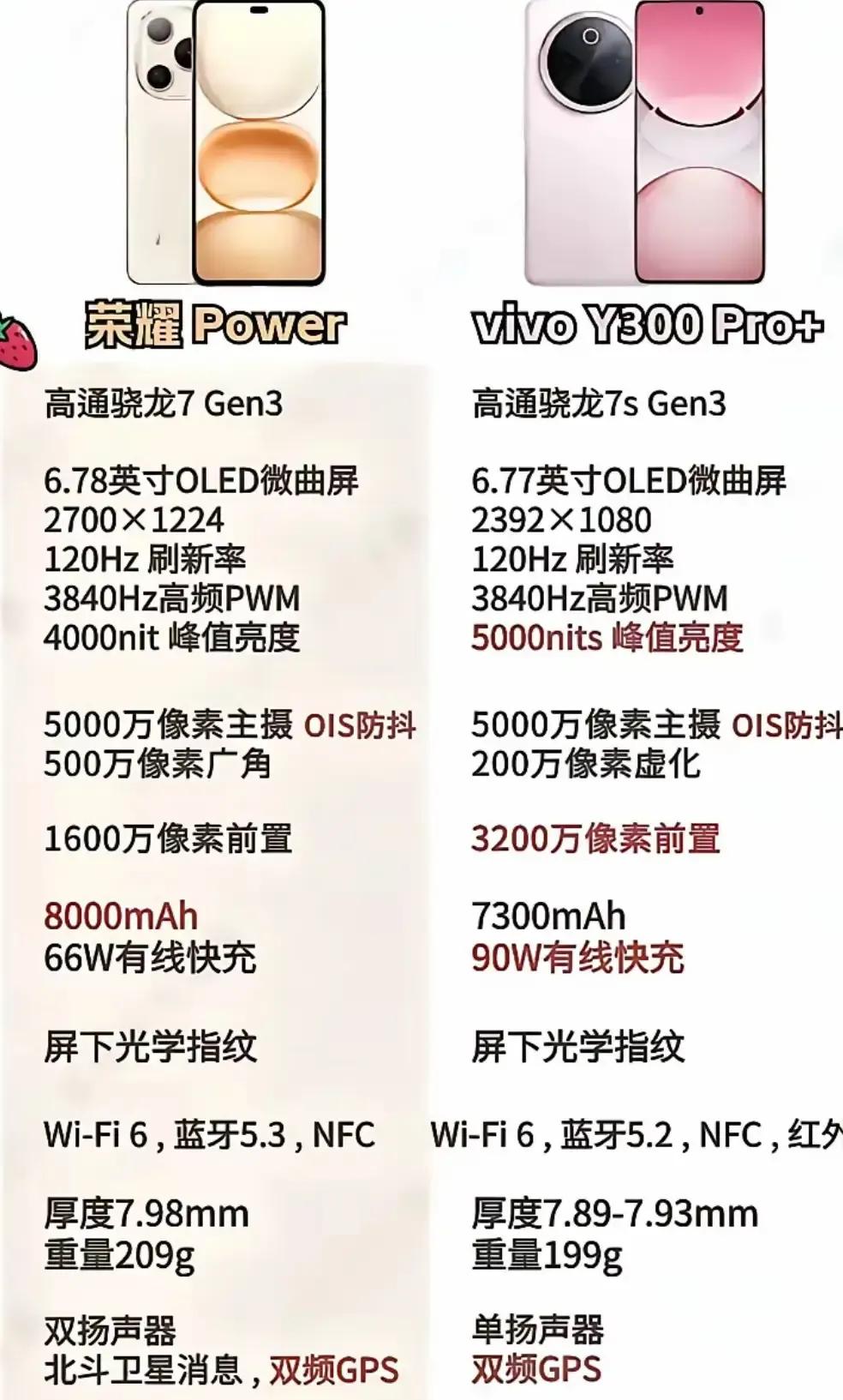 【中端机皇对决！荣耀VS vivo怎么选不踩雷？】 
刷到这条的纠结党有福了！ 