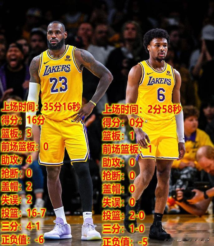 说实话，看球这么多年，第一次直观感觉老詹有点慌……今天NBA新赛季开赛，老詹和布