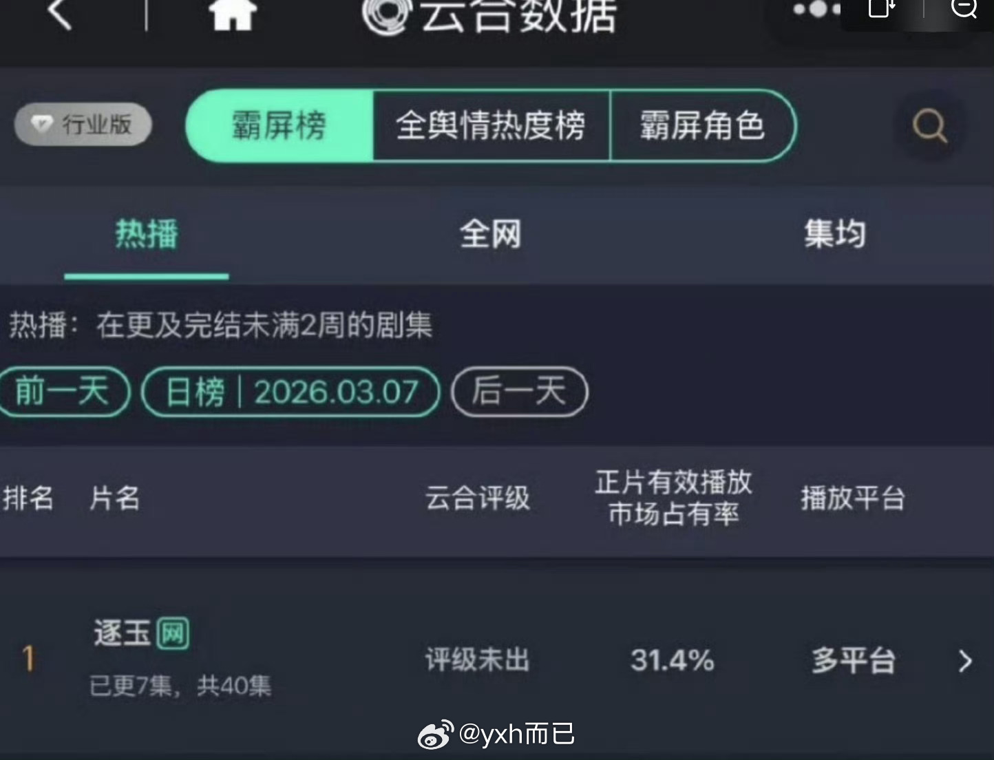 逐玉云合翻倍今年的大爆剧来了，小狂飙！！！ 