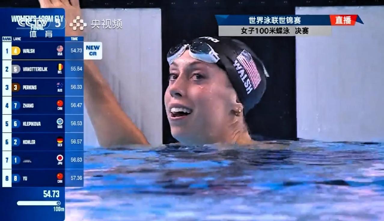 果然无悬念! 7月28日，格雷琴.沃尔什54.73秒以破世锦赛记录的方式夺得女子
