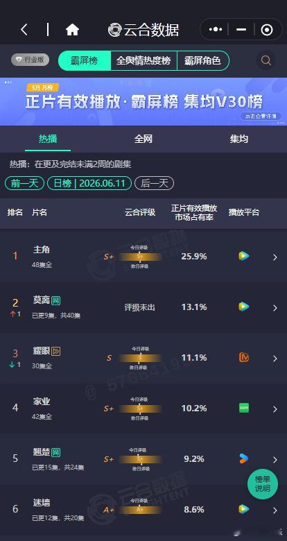 莫离第二莫离的云合13.1% 莫离第二，莫离的云合13.1%，谁懂一下这个莫离的