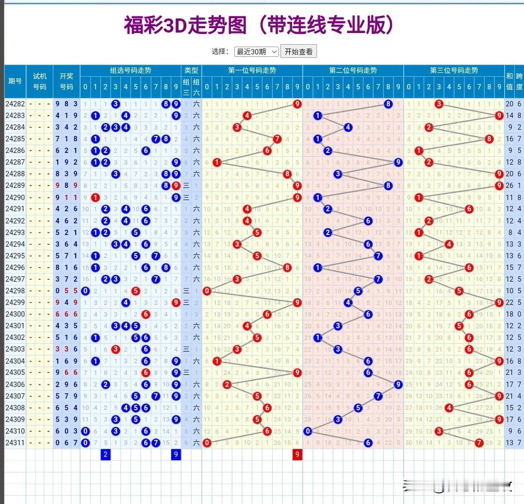 24312期：
第一位到点号是9。
第二位到点号是8。
（注意：明天24313期