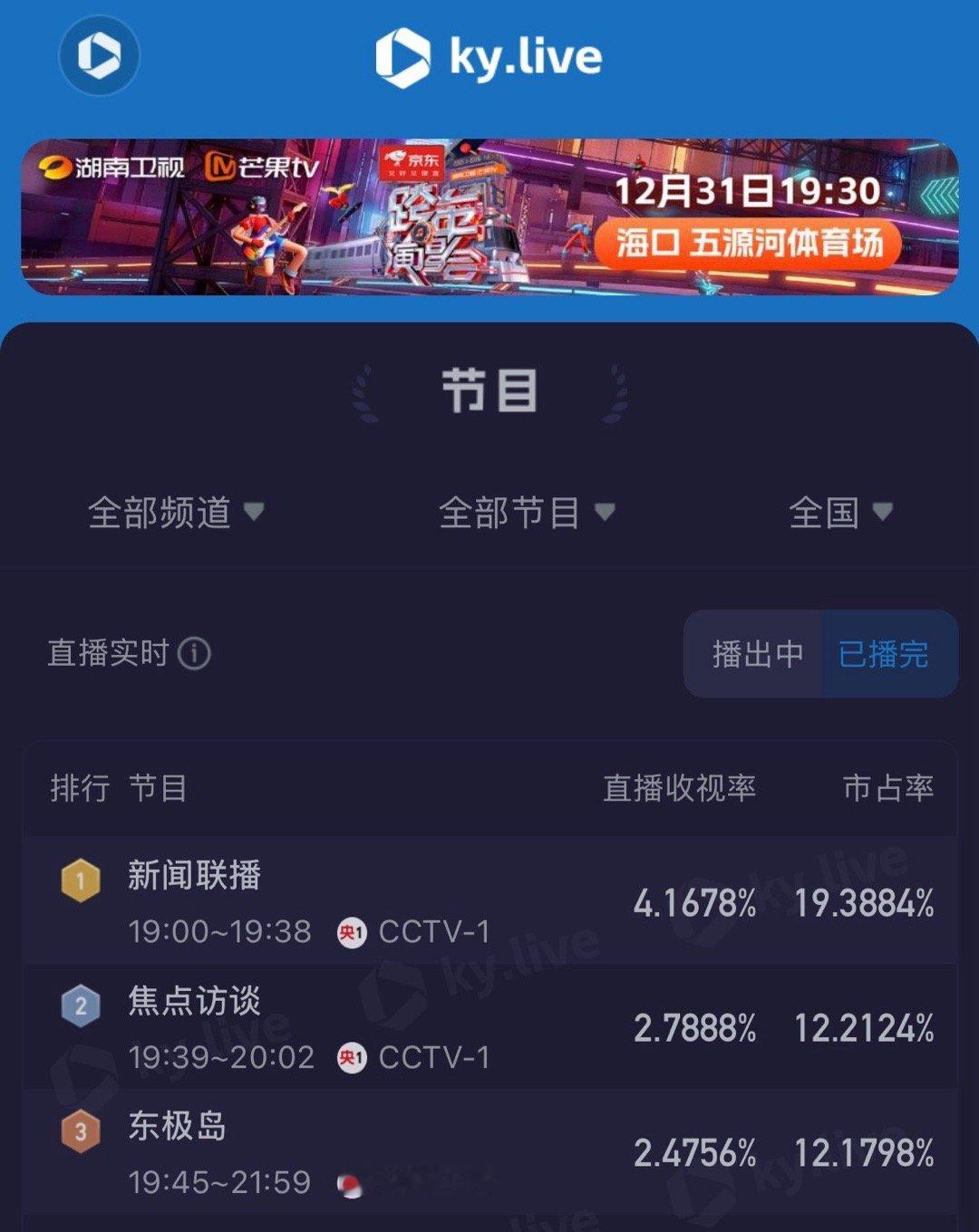 电影频道首播朱一龙电影《东极岛》 酷云2.4756% 