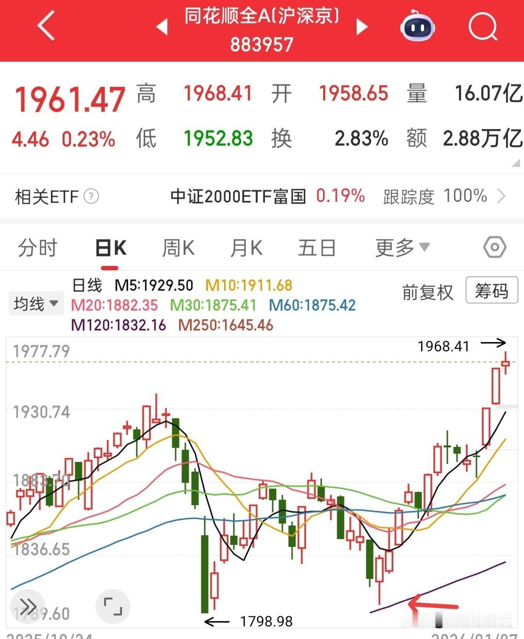 不论接下来大盘怎么走，我希望做中线的和小白，不要看我每天的思路，你们只要知道，不