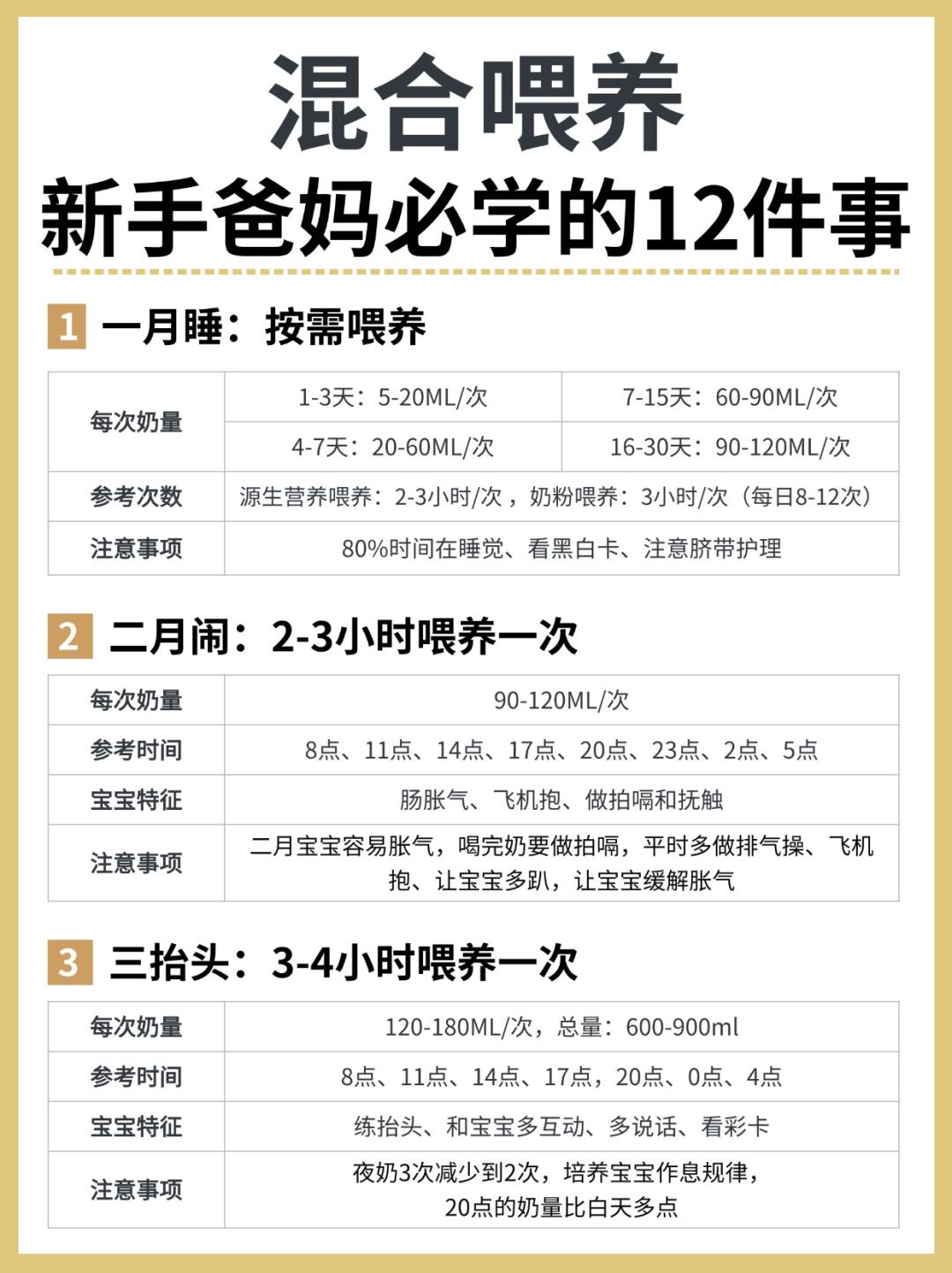 新生儿喂养难❓❗️学好这15件事