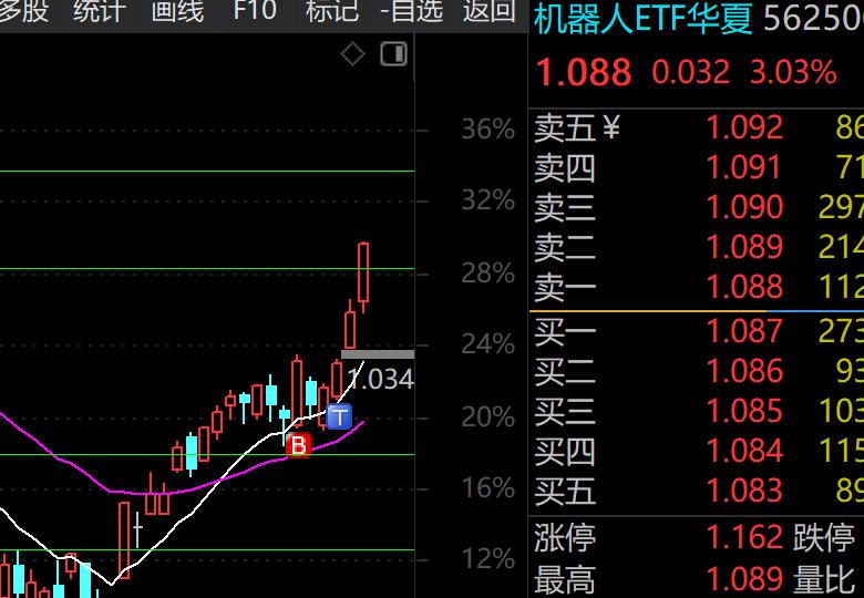 很多人以为牛市就能随便赚钱，随便选股都能翻倍。醒醒吧！牛市恰恰是最容易亏大钱的时
