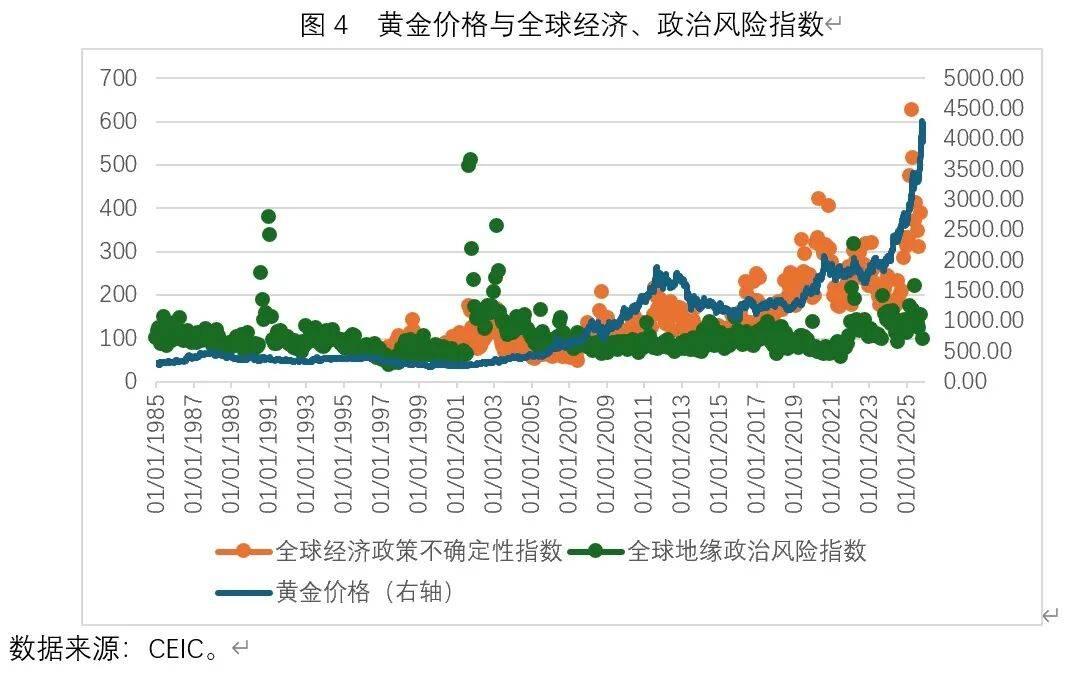 不得不说，现在对于想买黄金却还没有入手的朋友来说，每天都是好消息，因为，金价越跌