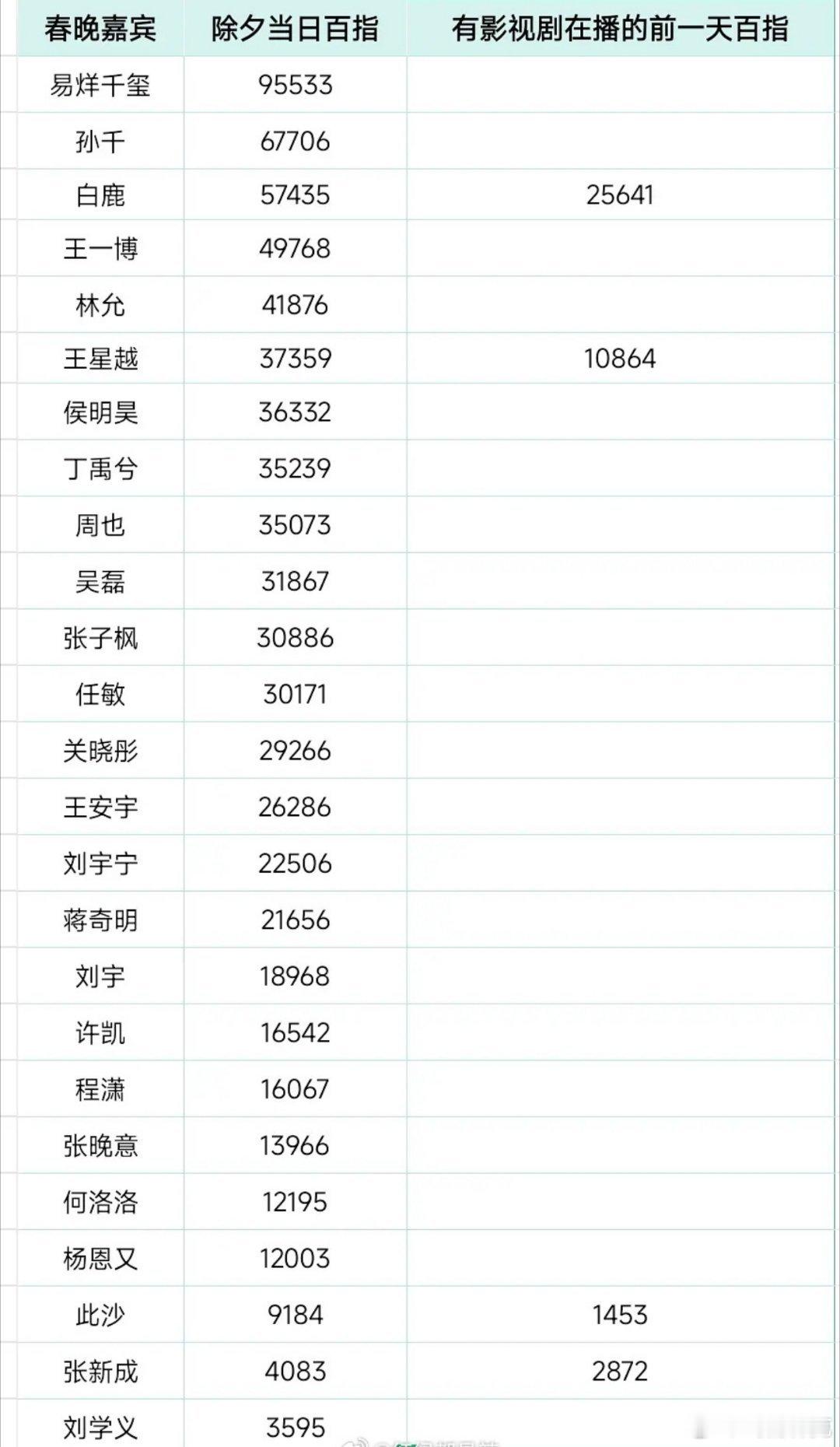 央视春晚青年演员百指 