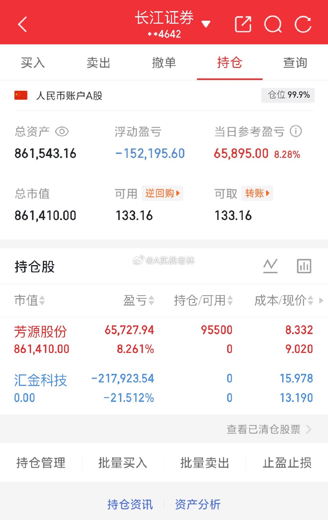 100W本金实盘回本记录（第16天）继续持有：今日卖出： 汇金科技今日买入：芳源