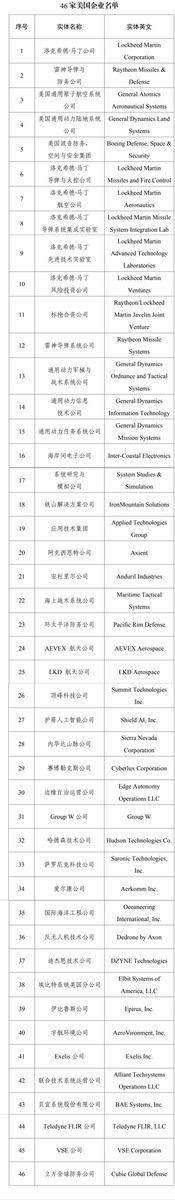 财政部对46家美国企业产品说“不”，表面是贸易反制，实则是供应链安全的一次精准切