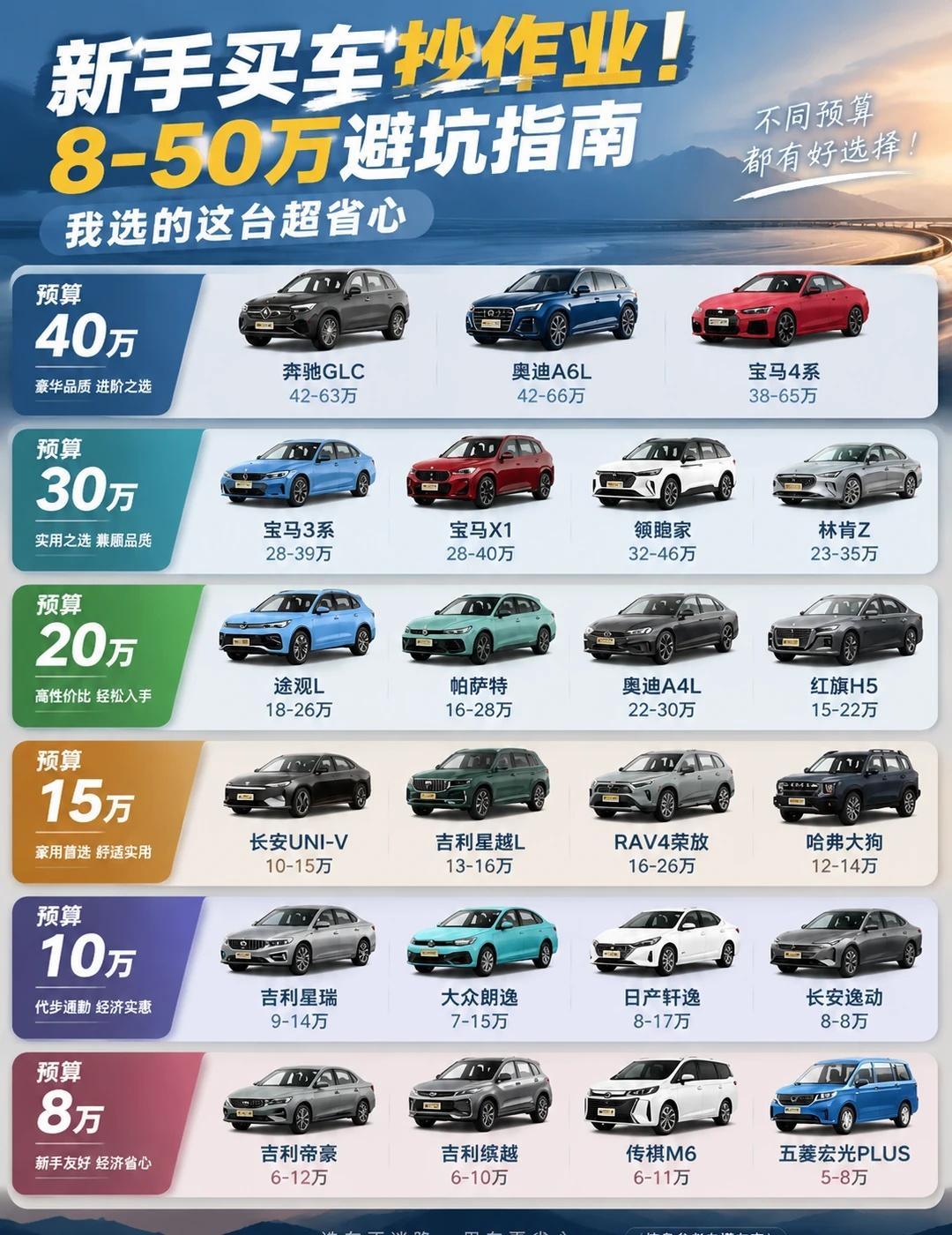 老销售说：按这预算买，多花一分是冤大头
我表哥在4S店干了8年，他跟我说句掏心窝
