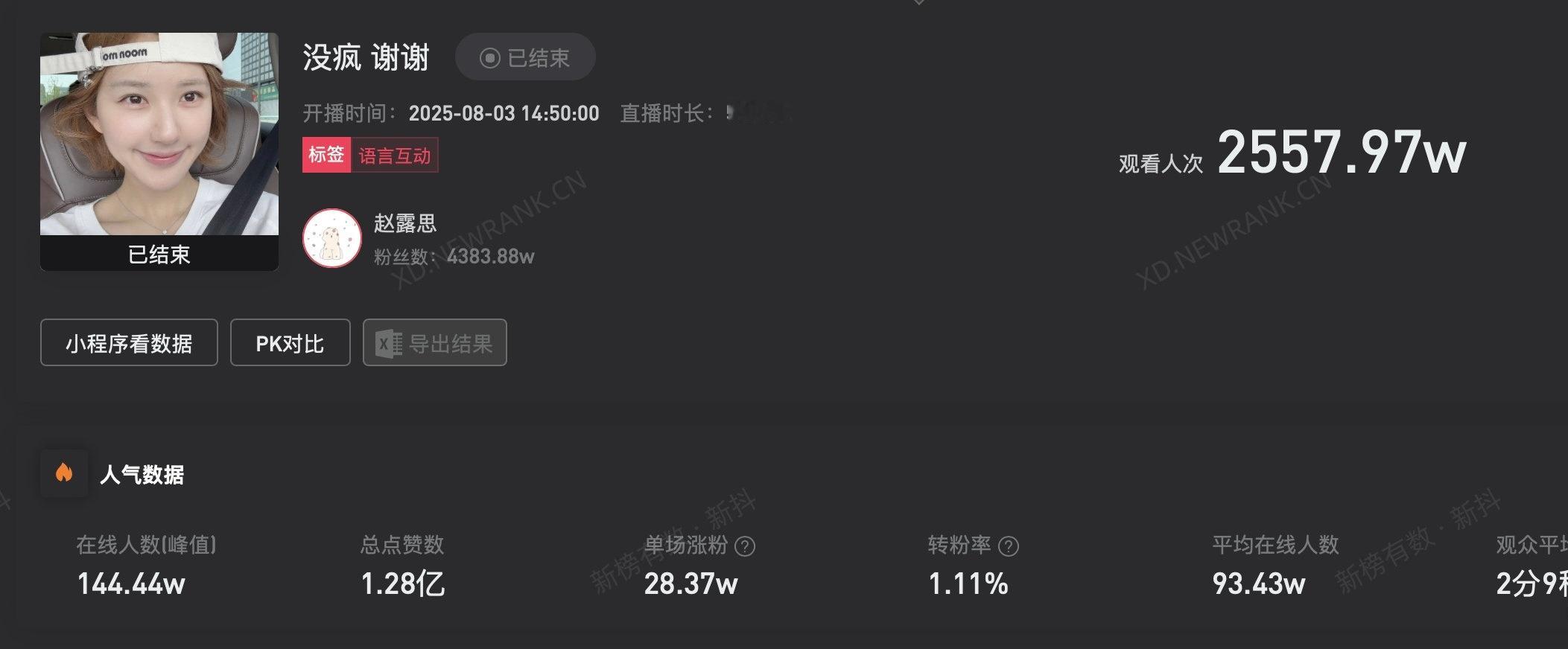 赵露思涨粉挺多啊，都在看赵露思和银河酷娱的热闹！[柯基][柯基][柯基]赵露思涨