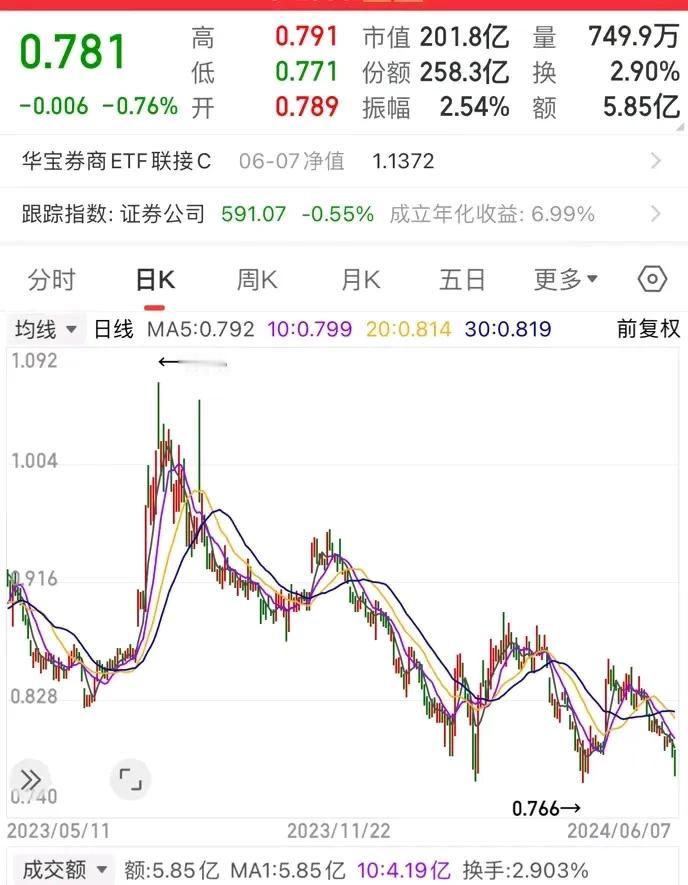 温馨提示：某板块可能会面临大量投资人诉讼风险，还有股权质押亏损风险。本身没投资价