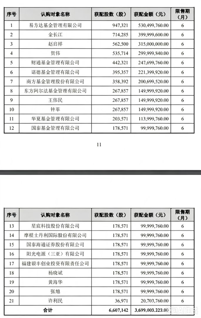 炸裂！560元/股超高溢价定增！江波龙获机构、原高管、上市公司联手重仓存储板块再