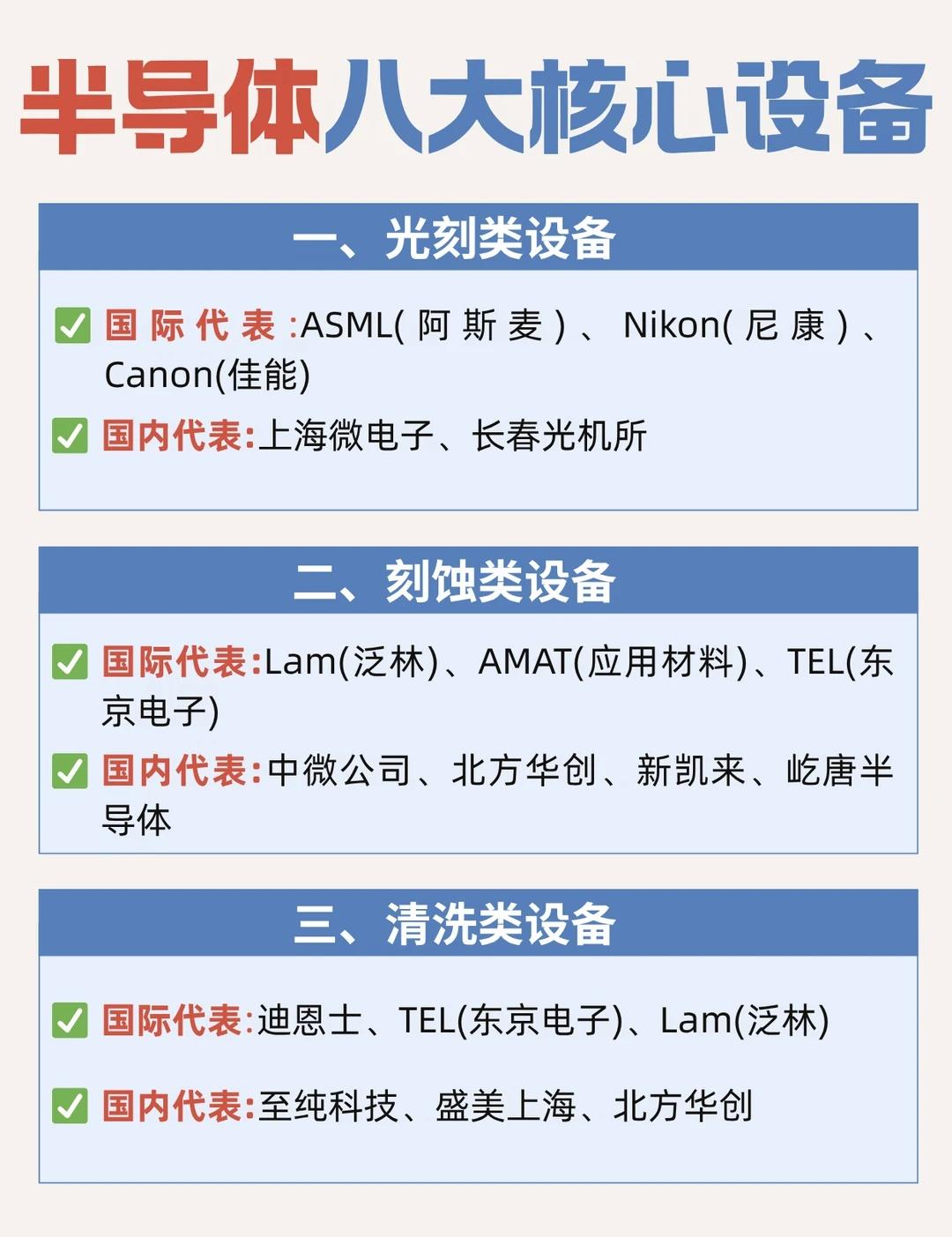 八大半导体设备及核心企业盘点
芯片制造离不开各类高端设备，我整理了半导体八大核心