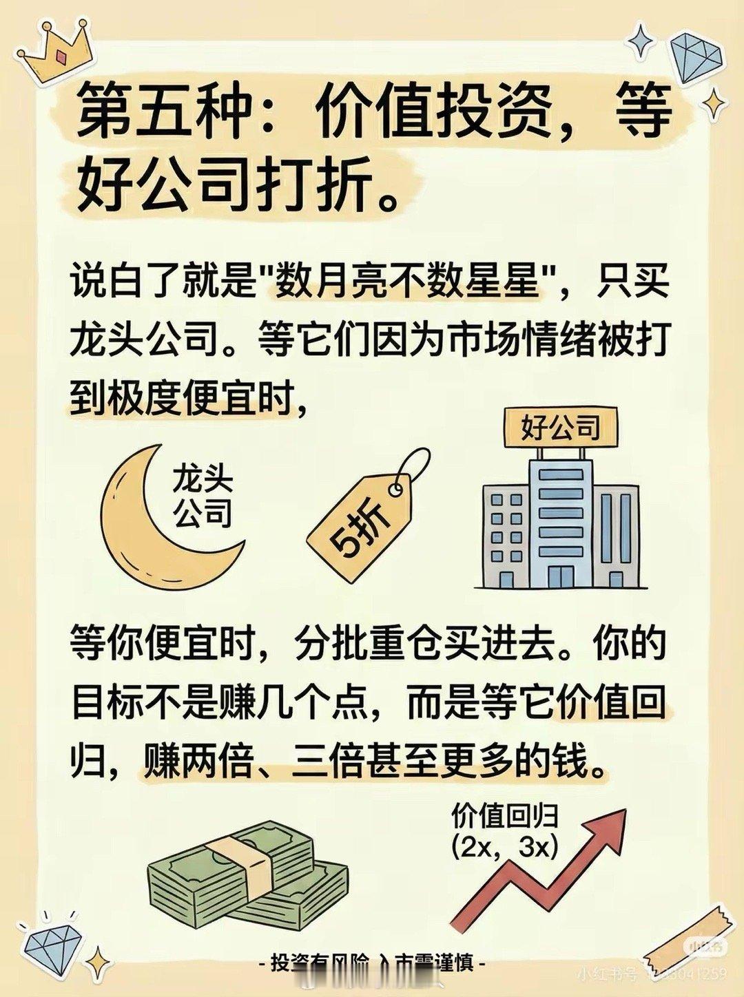 股市有效赚钱策略一、等大跌（逆向布局）核心逻辑：利用市场恐慌情绪造成的错误定价，