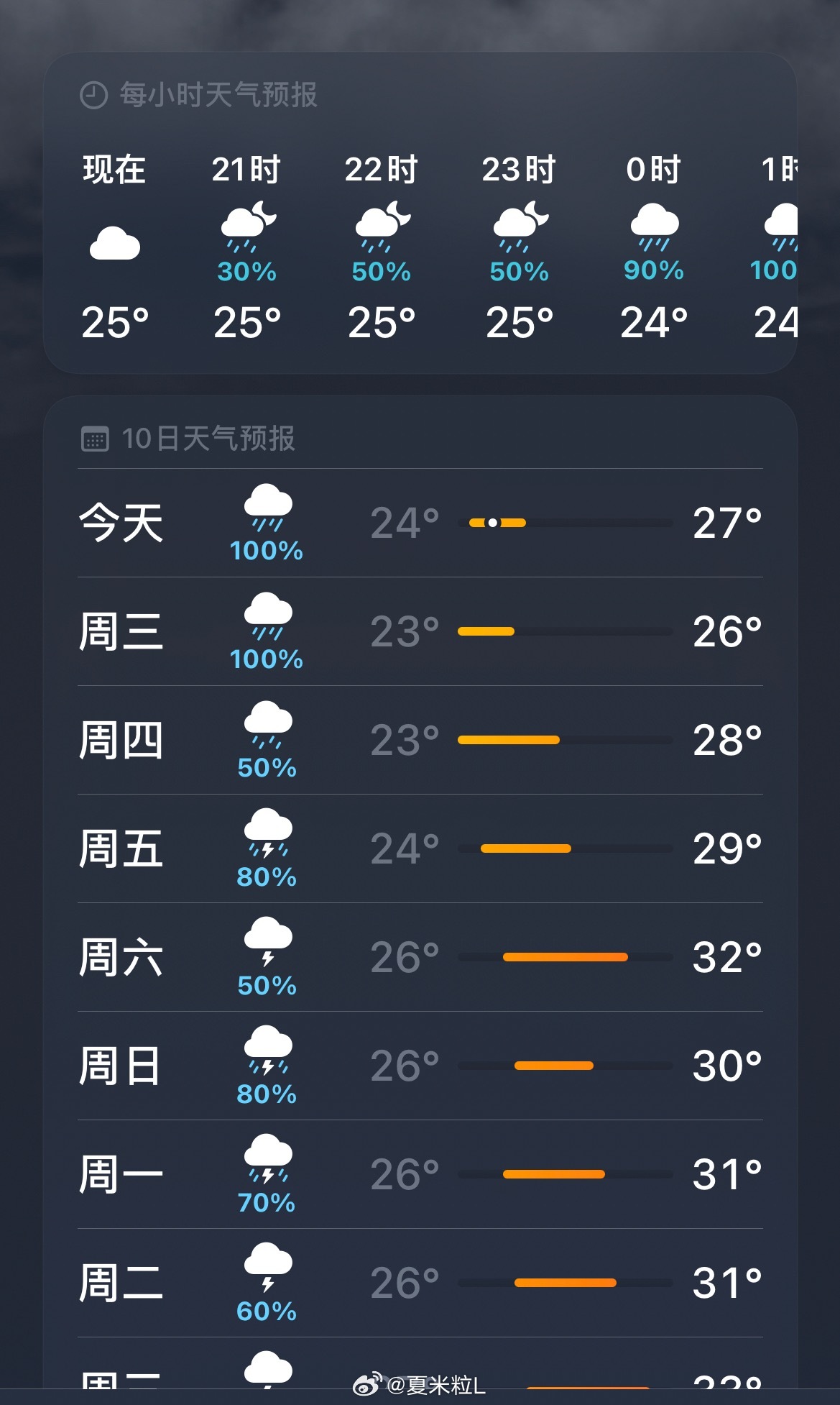 又到了梅雨季节 一看到每天都是这种天气去当牛马 整个人都不好了