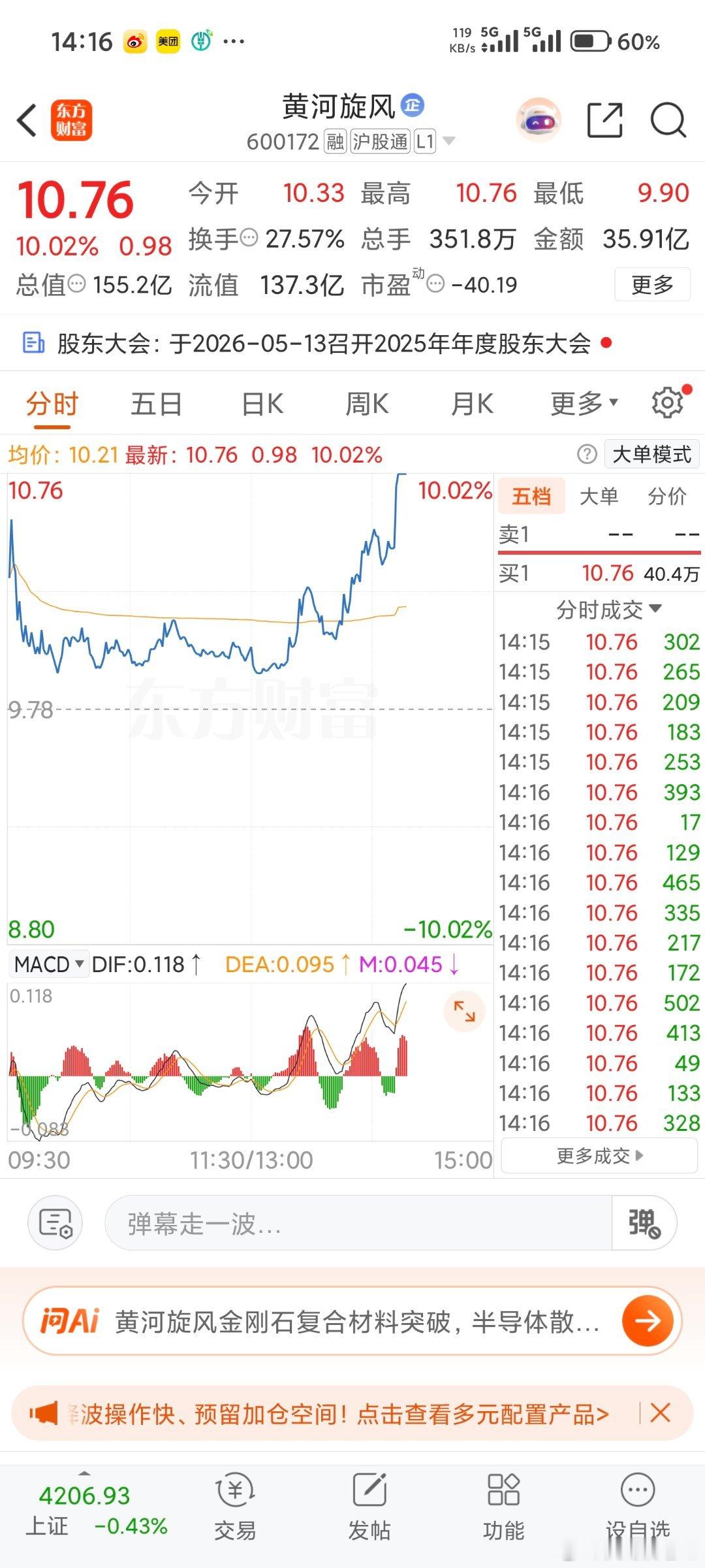 黄河xf涨停了