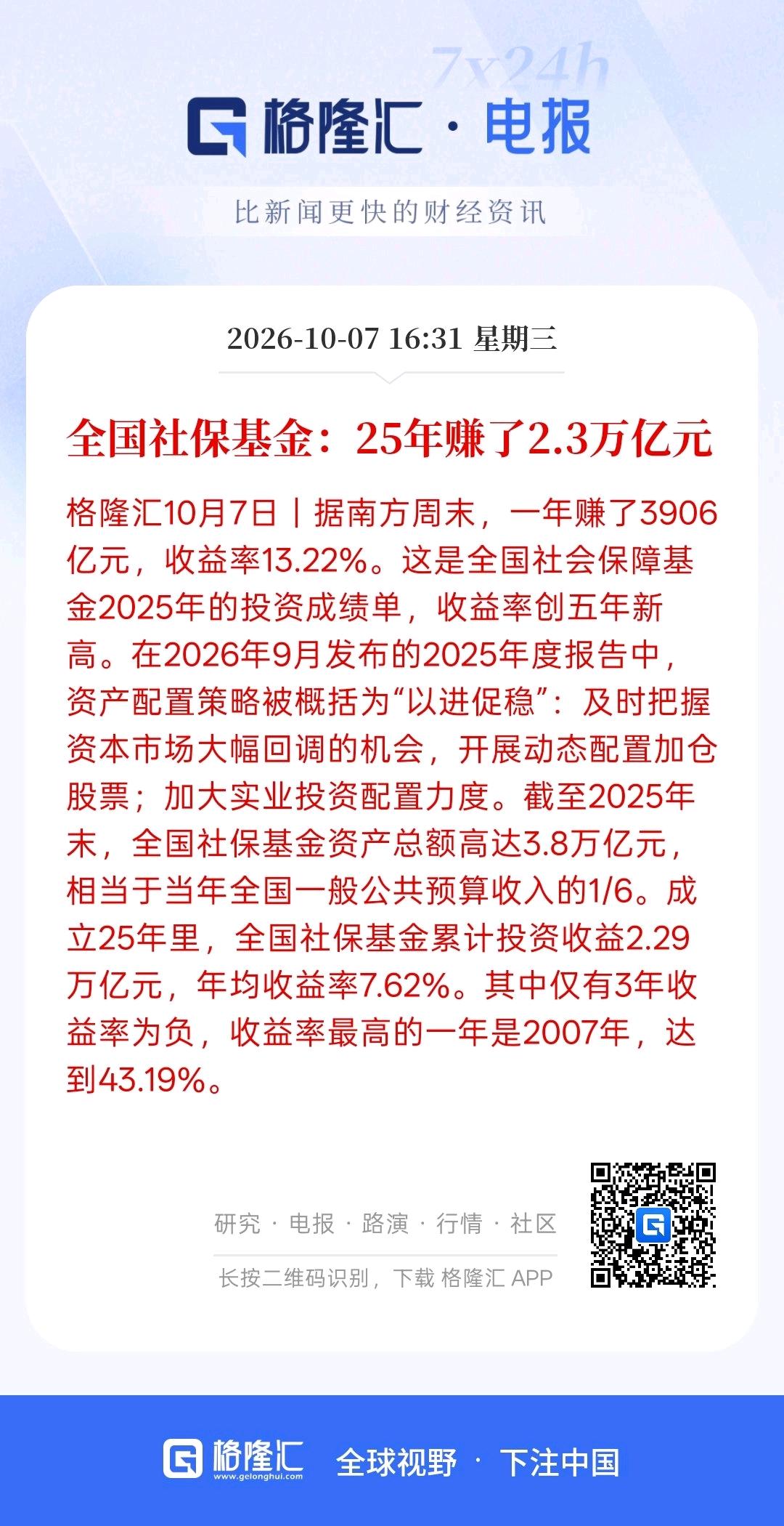 A股大盘常年在4000点下方，但全国社保基金25年却赚了2.3万亿，所以还是只有