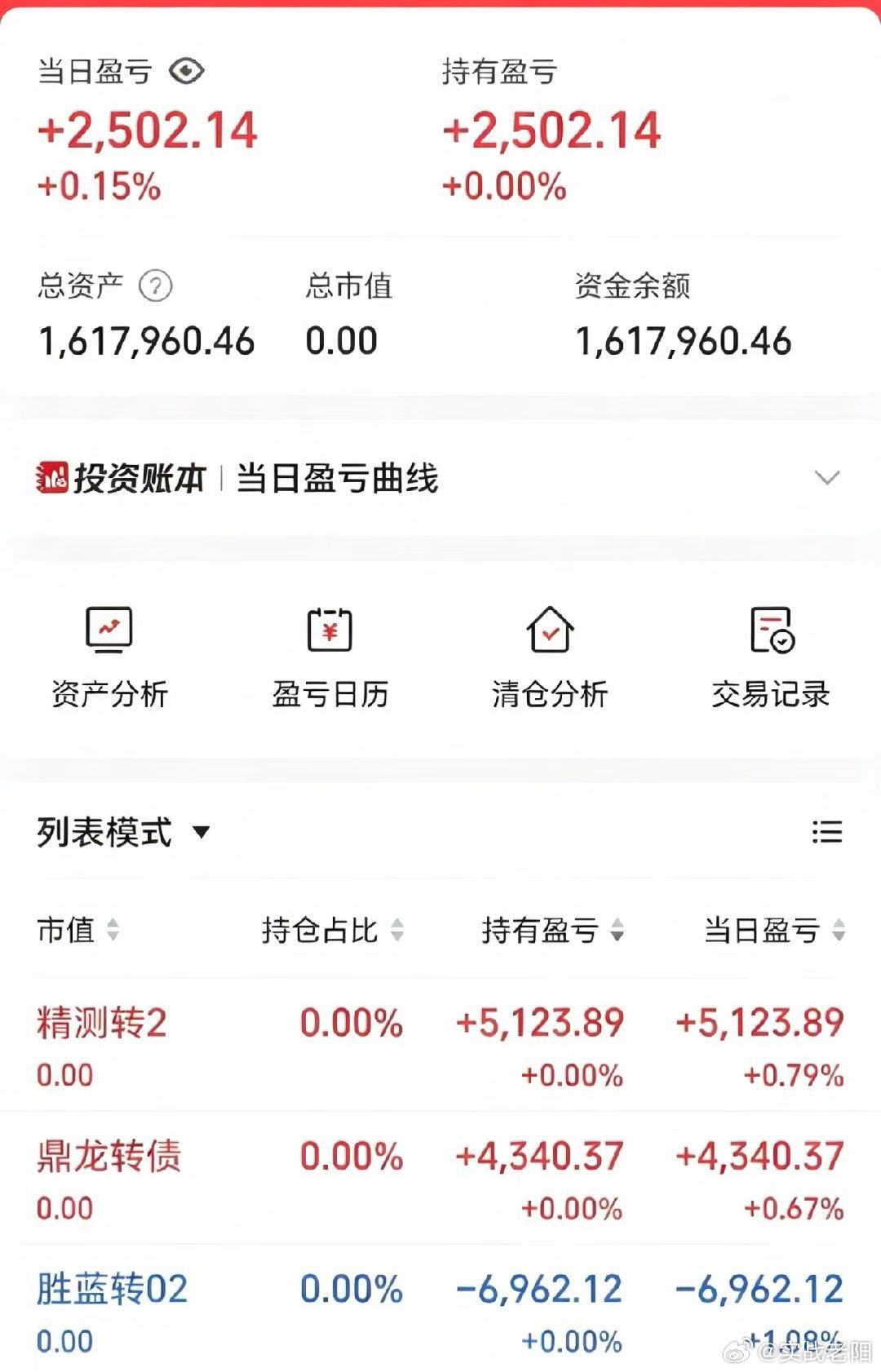 50w做可转债【第169天】目前总资产:161.79w当日参考盈亏:+0.25w