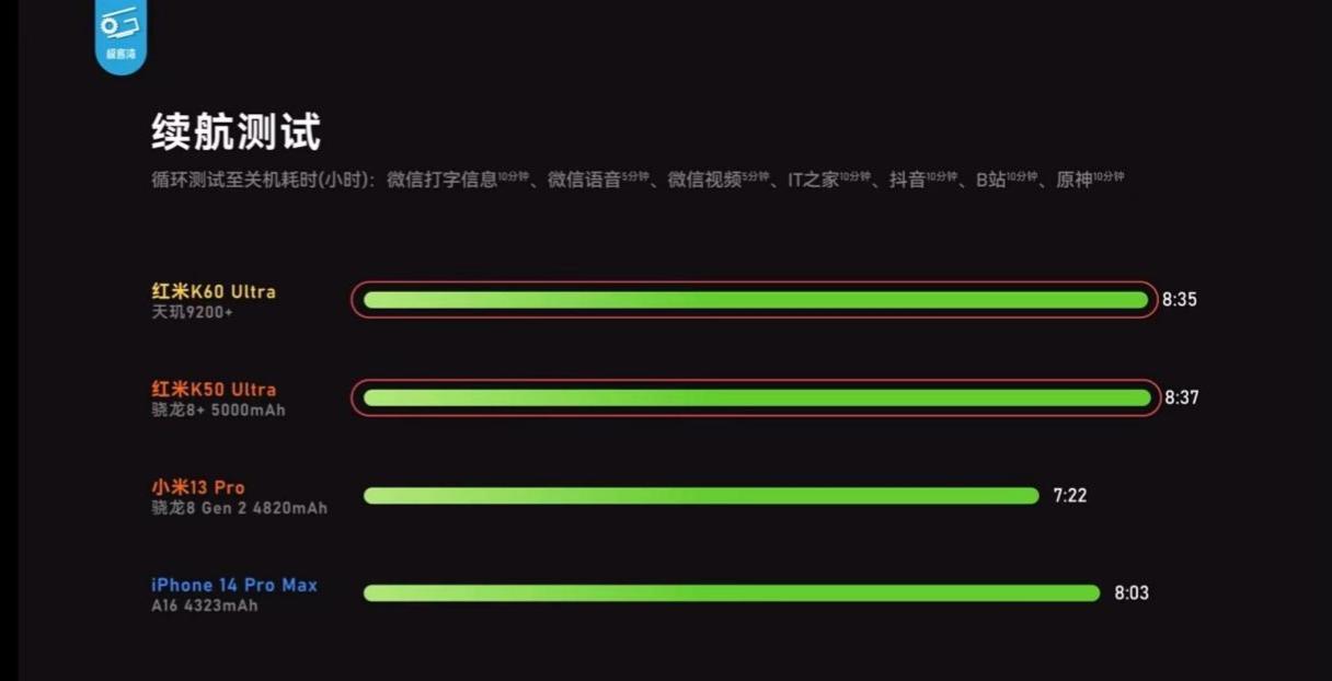 直接摊牌算了，红米配天玑，越用越牛逼，看了小白测评，大米和极客湾的数据，友商才知