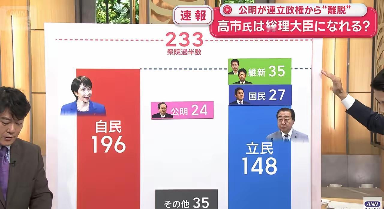如果在野的立宪民主党、国民党、维新会三党真联手了，票数就超过了自民党，甚至过半席