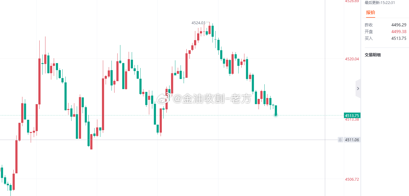 兄弟们觉得这波10能破吗？ 