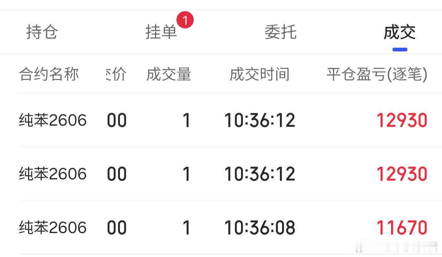 纯苯400点足以期货财经