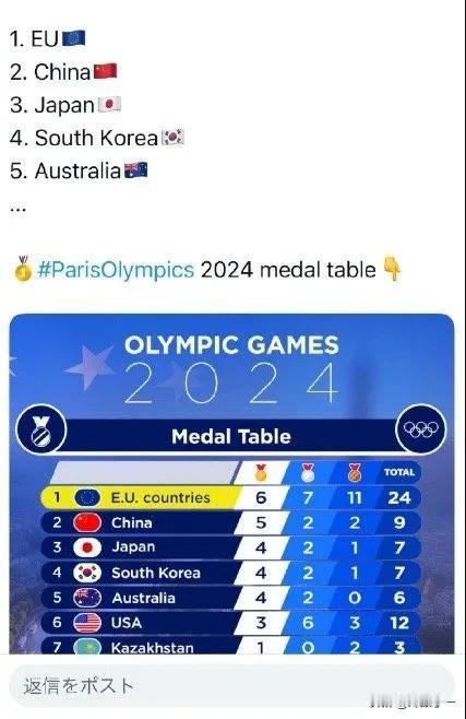 欧盟算一个？既然你这么搞，那么……