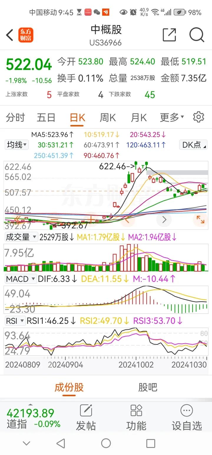 晚间传来三大重要消息，可能影响明天A股相关走势。消息一，今晚中概股出现了有力度的