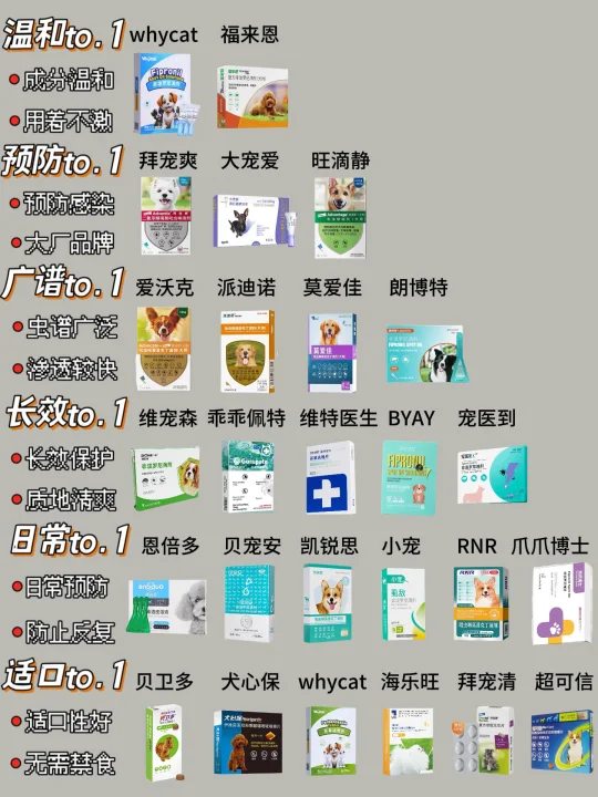 穷但会买❗️新手养狗挑驱虫看这篇！！
