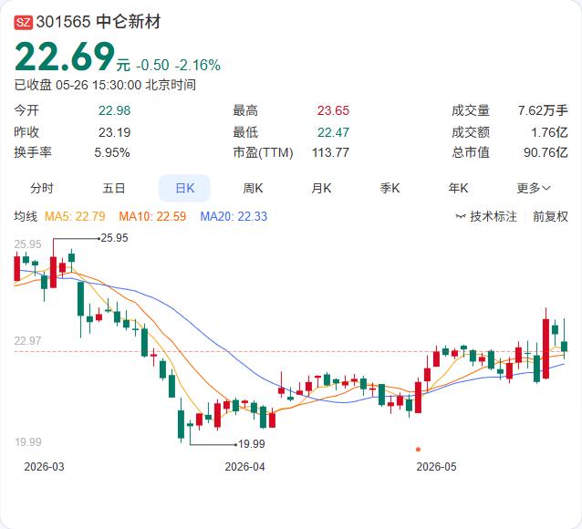 中仑新材的第二条BOPP新能源膜材生产线，预计今年下半年就要投产了。公司规划了九