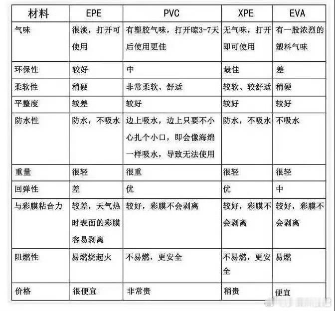 纸尿裤 发泡剂卫生巾质量不过关，连纸尿裤都有毒，感觉有点颠了，普通人的无力感袭来