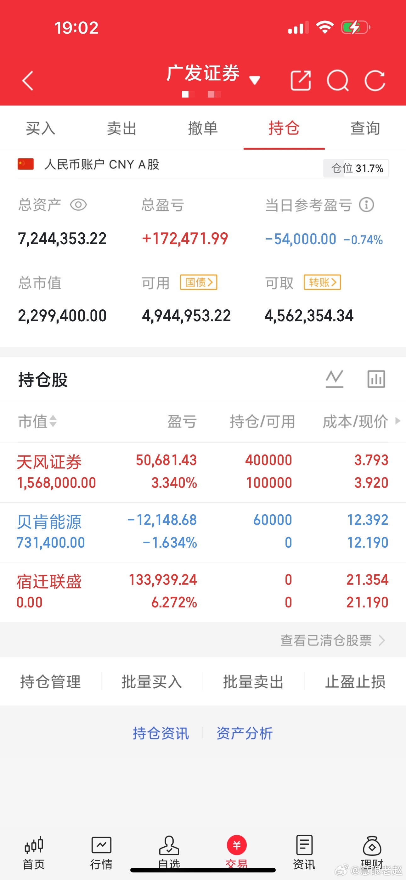 今日小幅亏损: 宿迁联盛及时落袋，收获6成利润。天风证券早盘低位震荡时已加仓，意