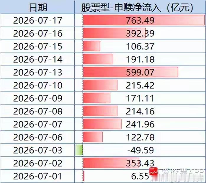 深夜救市了，明天反弹要稳了吧！这几乎是所有投资者最焦虑的一个周末，大家都比较迷茫