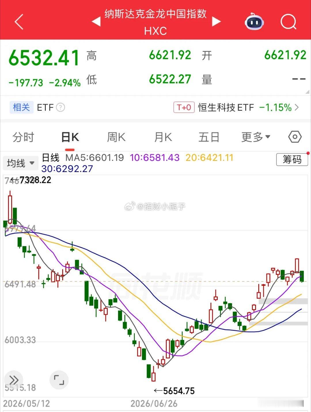 早安各位家人们！简单梳理隔夜外围行情纳指金龙中国指数大跌2.94%，中概股普跌，
