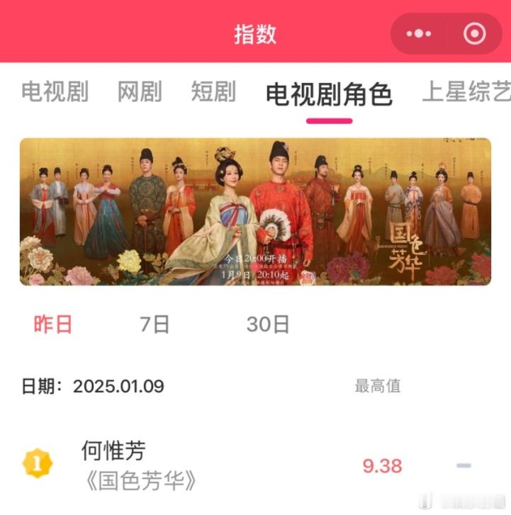 杨紫何惟芳V榜再创新高  国色芳华 开播三天，杨紫何惟芳V榜再创新高，指数9.3