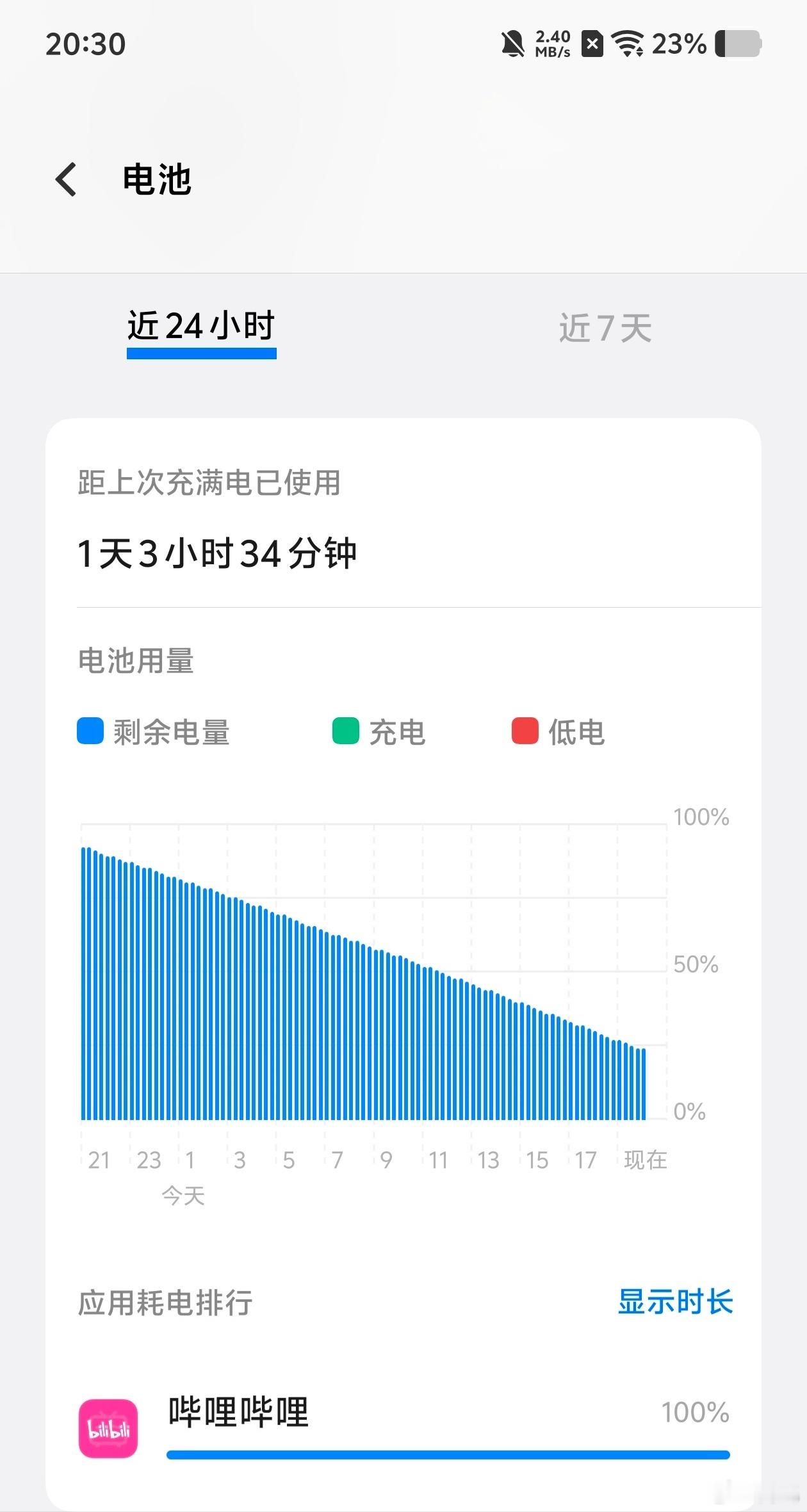 屏幕亮度50％，看了27个小时b站1080P视频，剩余电量23%……iQOO Z