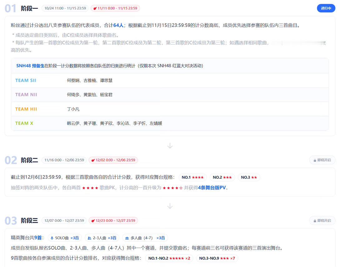 2026 SNH48 GROUP红蓝大对决不只面向正式成员，预备生也能参加！拿到